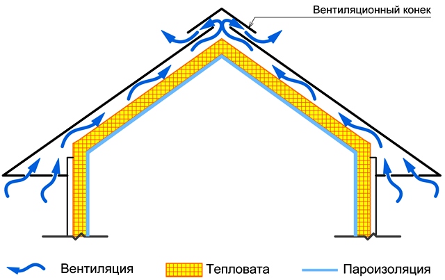 Схема Мансарда Фото Схема Мансарда Фото